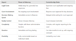 Comparison Table EPA -v- Controllership