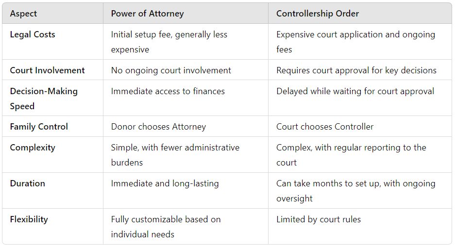 Comparison Table EPA -v- Controllership
